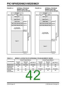 浏览型号PIC18F8621-I/PT的Datasheet PDF文件第42页