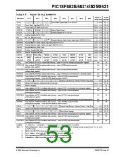 浏览型号PIC18F8621-I/PT的Datasheet PDF文件第53页