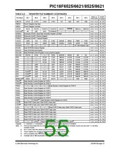 浏览型号PIC18F8621-I/PT的Datasheet PDF文件第55页