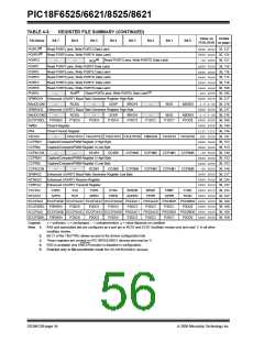 浏览型号PIC18F8621-I/PT的Datasheet PDF文件第56页