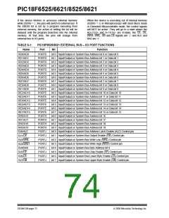 浏览型号PIC18F8621-I/PT的Datasheet PDF文件第74页