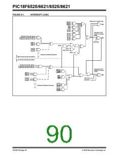 浏览型号PIC18F8621-I/PT的Datasheet PDF文件第90页