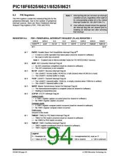 浏览型号PIC18F8621-I/PT的Datasheet PDF文件第94页