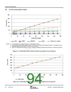 浏览型号TMS320F2812PGFQ的Datasheet PDF文件第94页