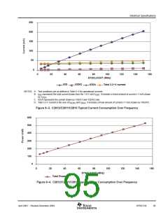 浏览型号TMS320F2812PGFQ的Datasheet PDF文件第95页