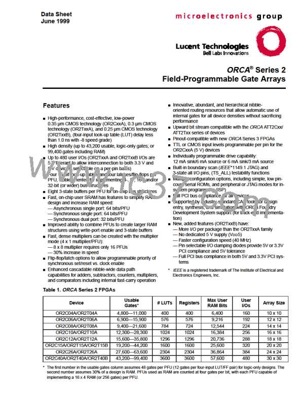 OR2C15A-2BC208图片预览