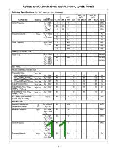浏览型号CD74HC4046AM的Datasheet PDF文件第11页