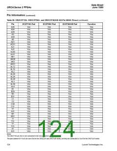 浏览型号OR2T26A-4BA208的Datasheet PDF文件第124页