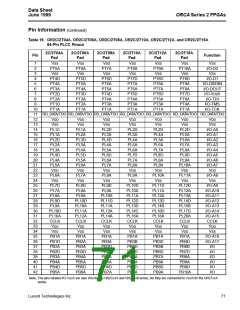 浏览型号OR2T26A-4BA208的Datasheet PDF文件第71页