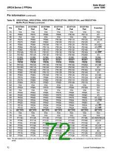 浏览型号OR2T26A-4BA208的Datasheet PDF文件第72页
