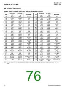 浏览型号OR2T26A-4BA208的Datasheet PDF文件第76页