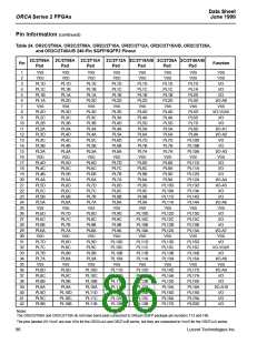 浏览型号OR2T26A-4BA208的Datasheet PDF文件第86页