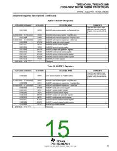 浏览型号TMS320C6211FZ120的Datasheet PDF文件第15页