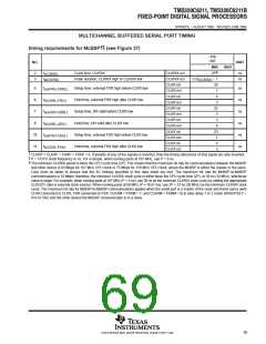 浏览型号TMS320C6211FZ120的Datasheet PDF文件第69页