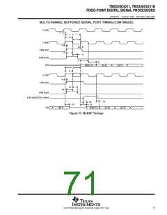 浏览型号TMS320C6211FZ120的Datasheet PDF文件第71页