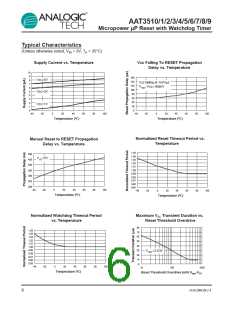 浏览型号AAT3515IGV-4.90-A-B-T1的Datasheet PDF文件第6页