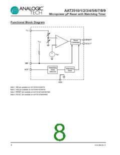 浏览型号AAT3514IGV-2.93-A-A-T1的Datasheet PDF文件第8页