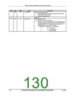 浏览型号CX82100-52的Datasheet PDF文件第130页