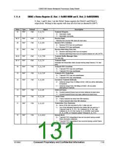 浏览型号CX82100-52的Datasheet PDF文件第131页