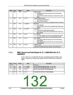 浏览型号CX82100-52的Datasheet PDF文件第132页