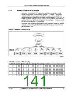 浏览型号CX82100-52的Datasheet PDF文件第141页