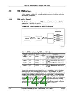 浏览型号CX82100-52的Datasheet PDF文件第144页