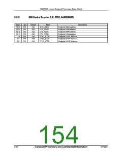 浏览型号CX82100-52的Datasheet PDF文件第154页