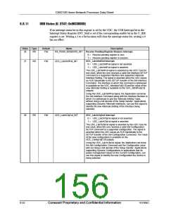 浏览型号CX82100-52的Datasheet PDF文件第156页
