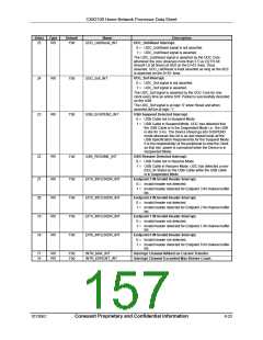 浏览型号CX82100-52的Datasheet PDF文件第157页