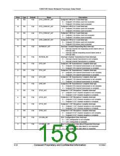 浏览型号CX82100-52的Datasheet PDF文件第158页