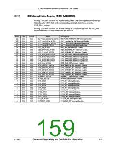 浏览型号CX82100-52的Datasheet PDF文件第159页