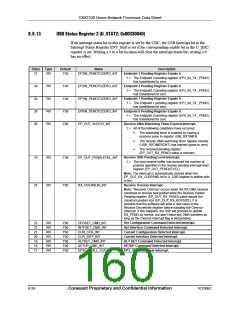 浏览型号CX82100-52的Datasheet PDF文件第160页