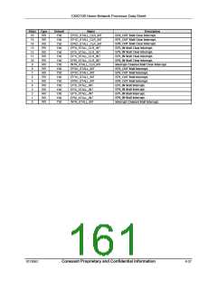 浏览型号CX82100-52的Datasheet PDF文件第161页