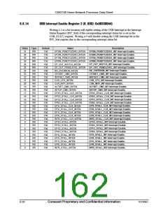 浏览型号CX82100-52的Datasheet PDF文件第162页