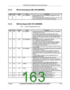 浏览型号CX82100-52的Datasheet PDF文件第163页