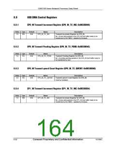 浏览型号CX82100-52的Datasheet PDF文件第164页