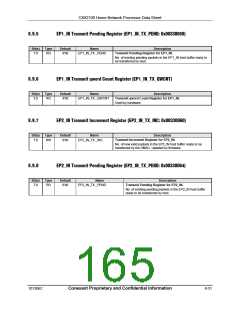 浏览型号CX82100-52的Datasheet PDF文件第165页