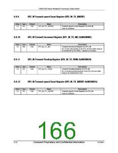 浏览型号CX82100-52的Datasheet PDF文件第166页