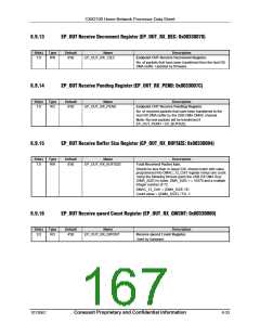 浏览型号CX82100-52的Datasheet PDF文件第167页