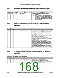 浏览型号CX82100-52的Datasheet PDF文件第168页
