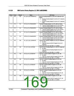 浏览型号CX82100-52的Datasheet PDF文件第169页