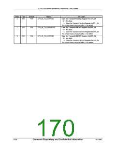 浏览型号CX82100-52的Datasheet PDF文件第170页