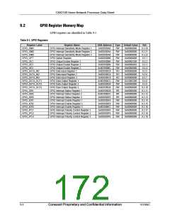 浏览型号CX82100-52的Datasheet PDF文件第172页