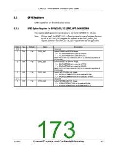 浏览型号CX82100-52的Datasheet PDF文件第173页