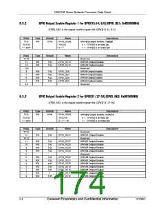 浏览型号CX82100-52的Datasheet PDF文件第174页