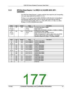 浏览型号CX82100-52的Datasheet PDF文件第177页