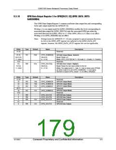 浏览型号CX82100-52的Datasheet PDF文件第179页