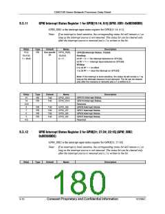 浏览型号CX82100-52的Datasheet PDF文件第180页