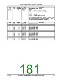 浏览型号CX82100-52的Datasheet PDF文件第181页