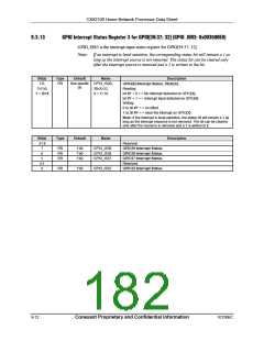浏览型号CX82100-52的Datasheet PDF文件第182页